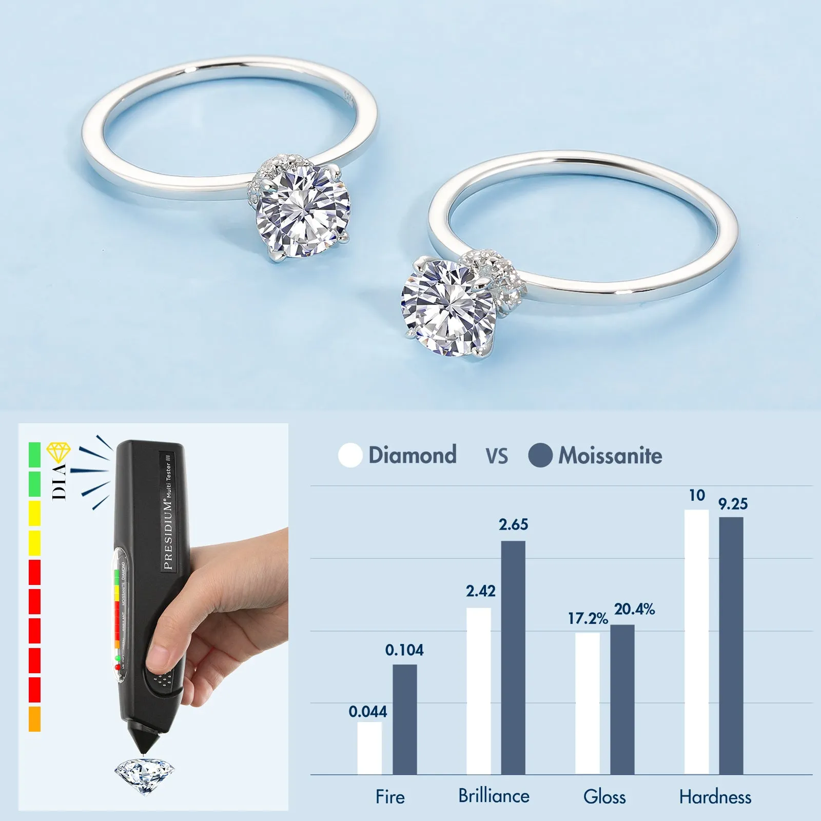 0.5/1.0/2.0 Carats VVS1 Moissanite Rings for Women 0174 KRKC